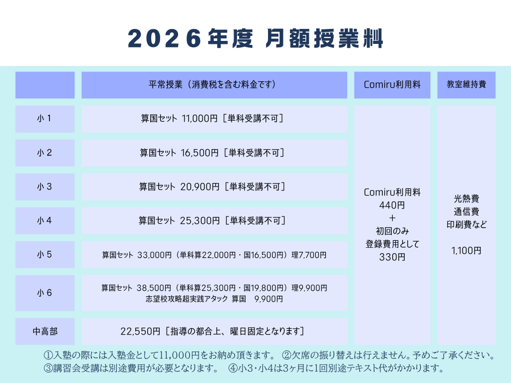 2026年度 クローネ学園 月額授業料一覧